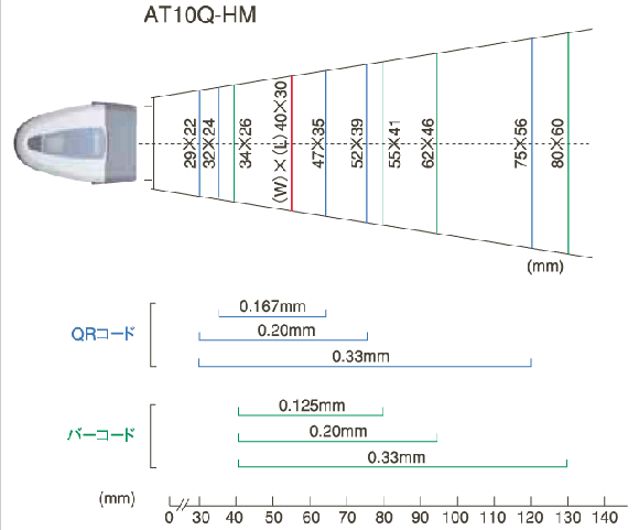 バーコードリーダー　AT10Q　読取範囲図