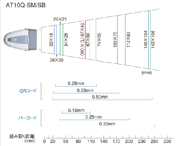 バーコードリーダー　AT10Q　読取範囲図