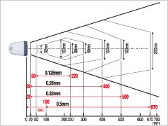 バーコードリーダー　AT20B　読取範囲図