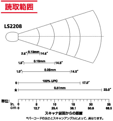 バーコードリーダー　LS2208　読取範囲図