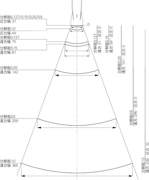 バーコードリーダー　OPL-6845　読取範囲図