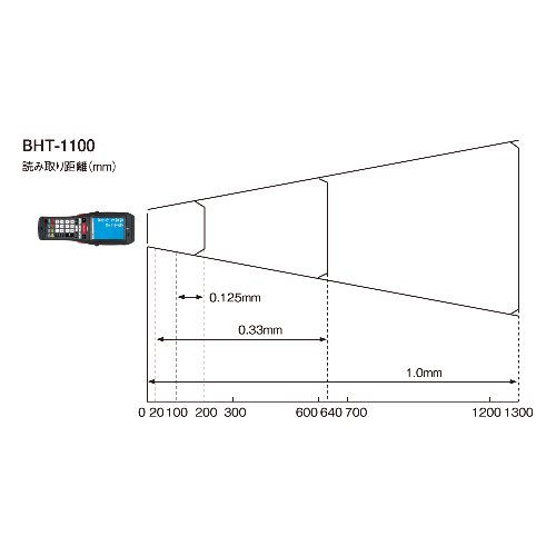 ハンディターミナル　BHT-1100B　読取範囲図