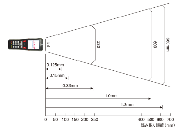 ハンディターミナル　BHT-800B　読取範囲図