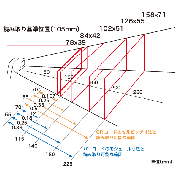 感謝の声続々！ とどくネデンソーウェーブ BHT-805Q 2次元コード対応ハンディターミナル バッチモデル 32MB ユーザエリア20MB 