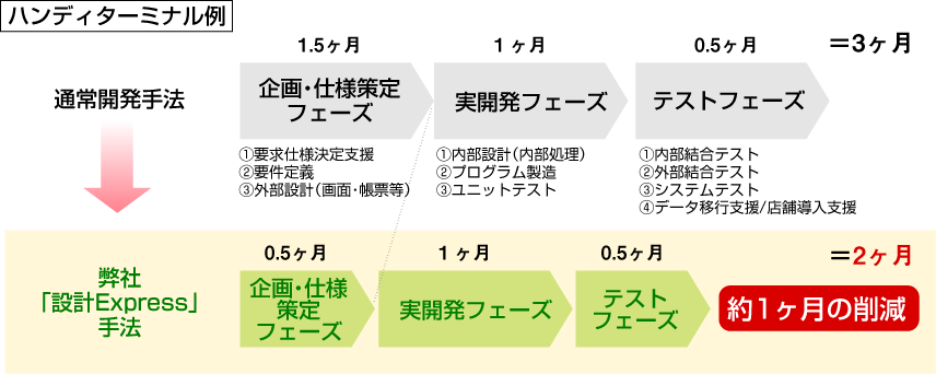 ハンディターミナル例